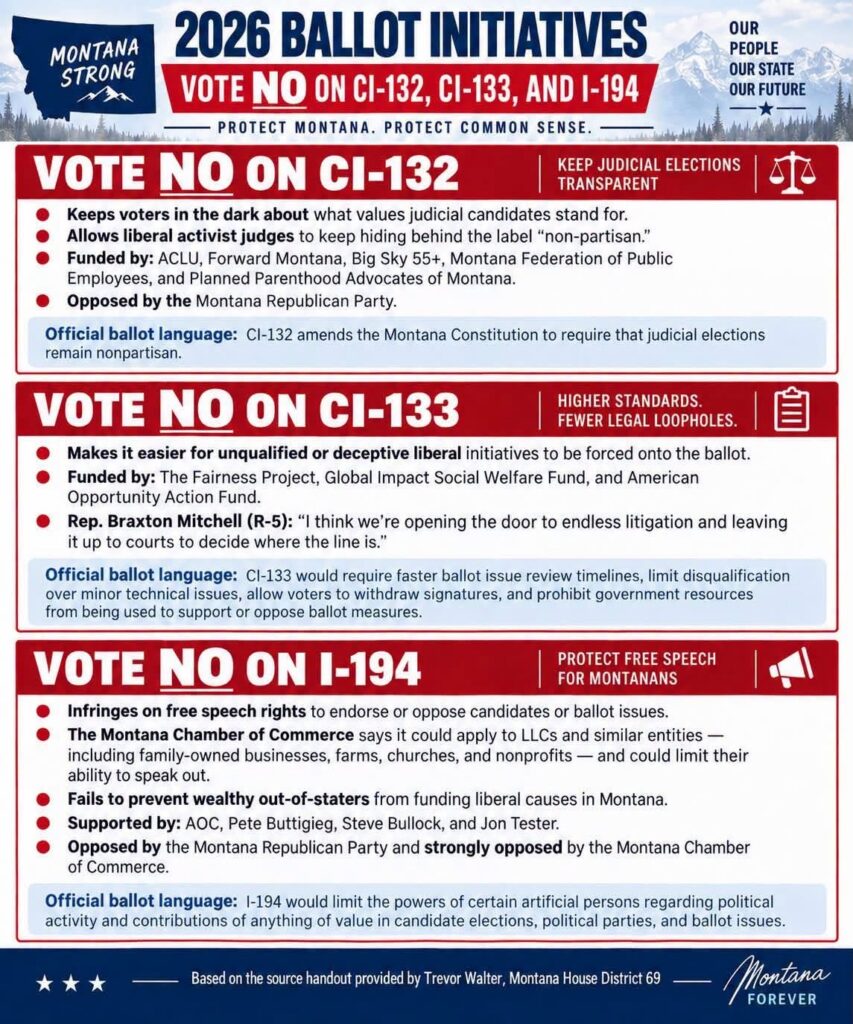 2026 Ballot Initiatives